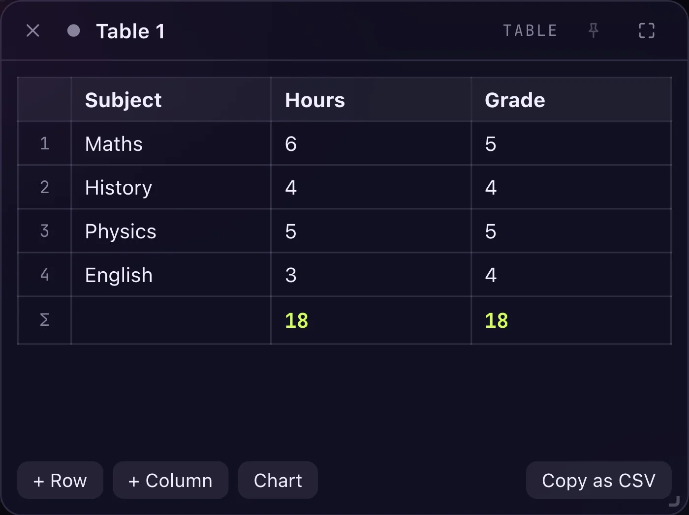 Tables